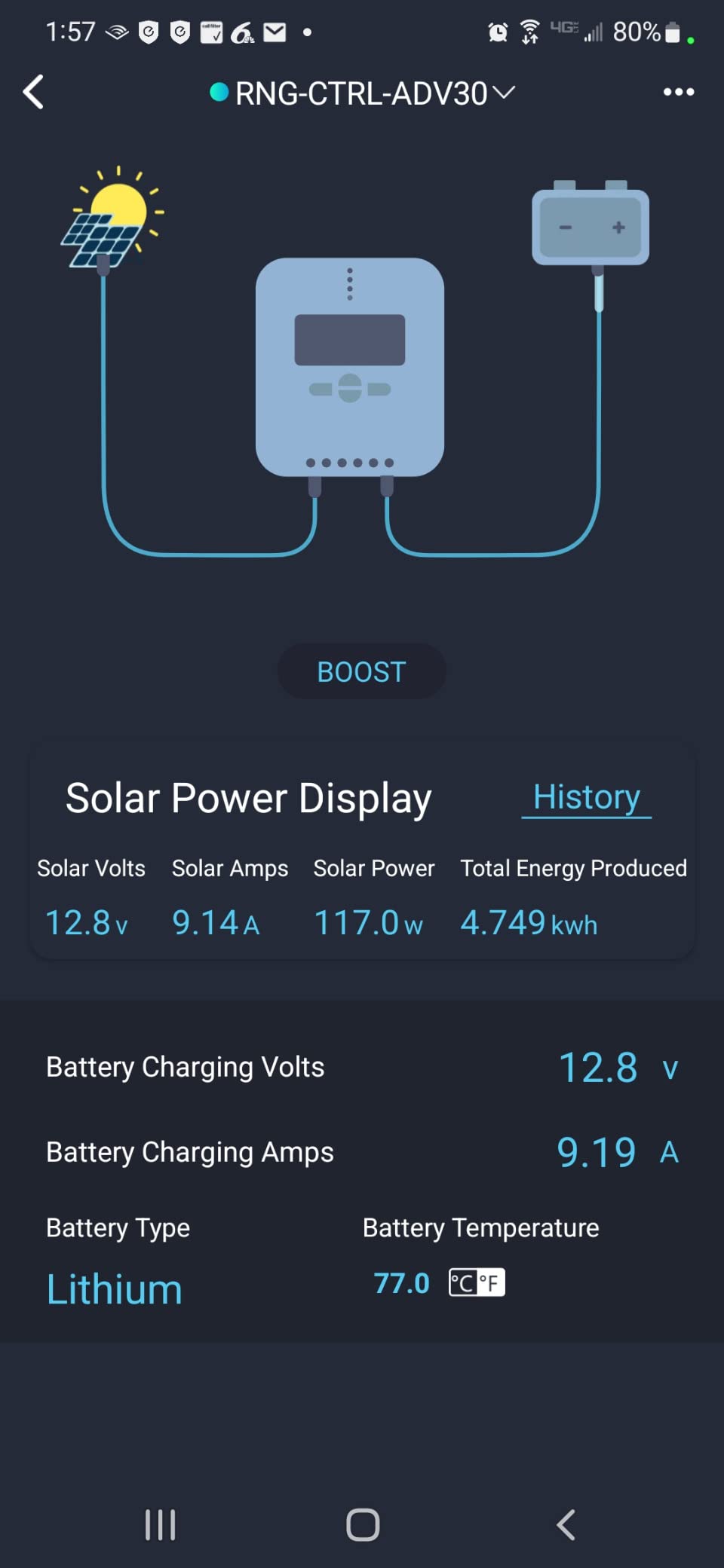 Renogy 200W 12V N-Type RV Solar Panel Kit with Adventurer 30A Controller | Adventurer 30A LCD PWM Charge Controller + Mounting Brackets for RVs, Boats, Trailers, Campers, Marine & Off - Grid Systems customer photo 1