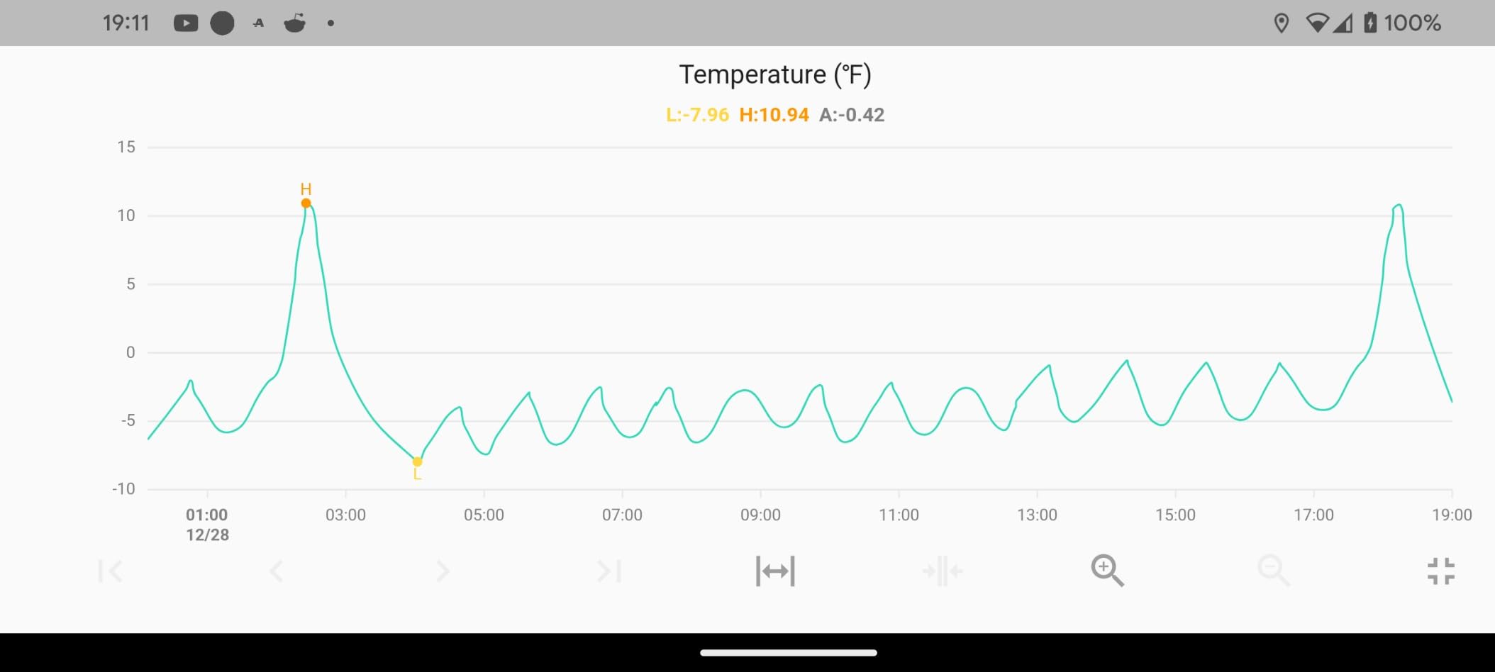 YoLink Indoor Temperature and Humidity Sensor Kit: 2-Pack + Hub customer photo 1