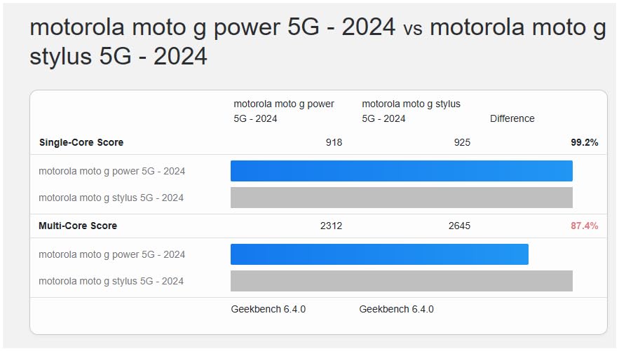 Moto G Power 2025 customer photo 2